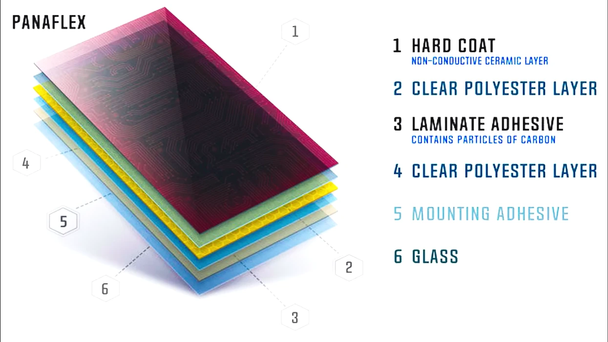 Different window tint shades and VLT percentages available in Fontana, CA